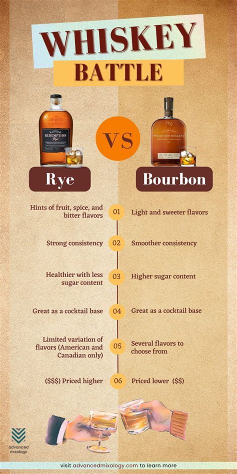 blended vs straight whiskey.